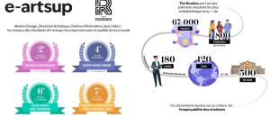 e-artsup dans le top 10 mondial des écoles de création !