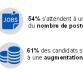 Emploi en Intérim : vers un retour à l'optimisme?